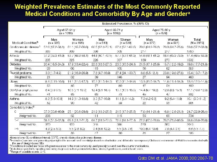 Weighted Prevalence Estimates of the Most Commonly Reported Medical Conditions and Comorbidity By Age