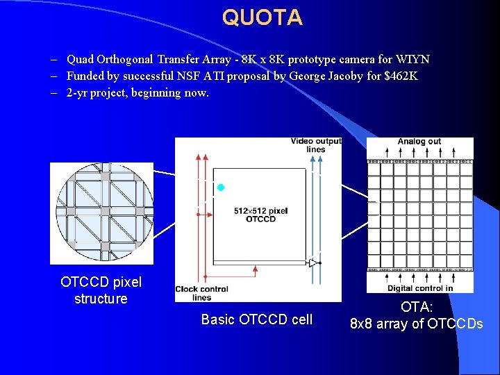 QUOTA – Quad Orthogonal Transfer Array - 8 K x 8 K prototype camera