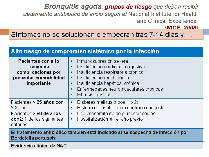 Bronquitis aguda: grupos de riesgo que deben recibir tratamiento antibiótico de inicio según el