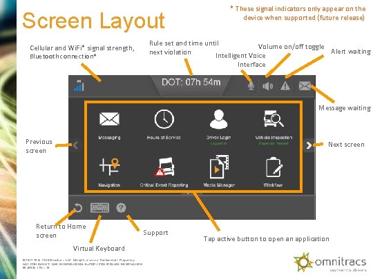 Screen Layout Cellular and Wi. Fi* signal strength, Bluetooth connection* * These signal indicators