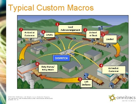 Typical Custom Macros © 2012 -2015, 2018 Omnitracs, LLC. All rights reserved. Confidential +