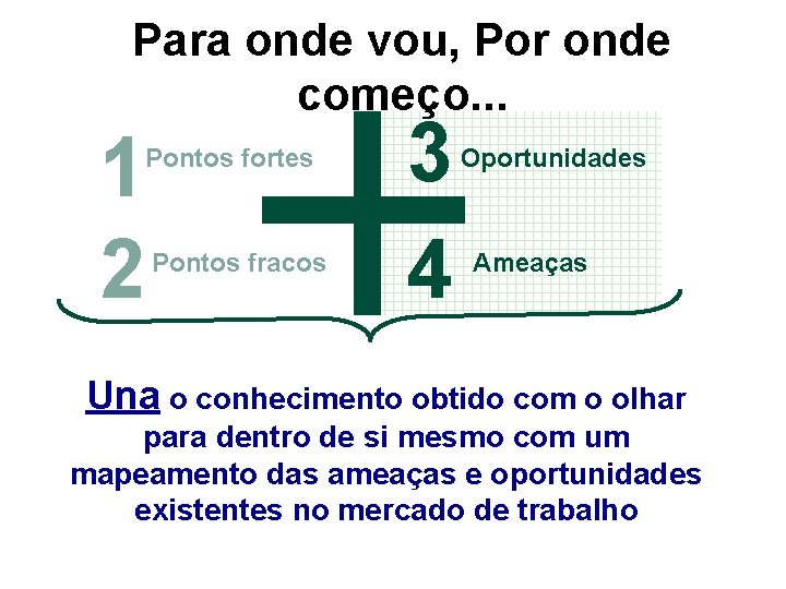 Para onde vou, Por onde começo. . . 1 2 Pontos fortes Pontos fracos