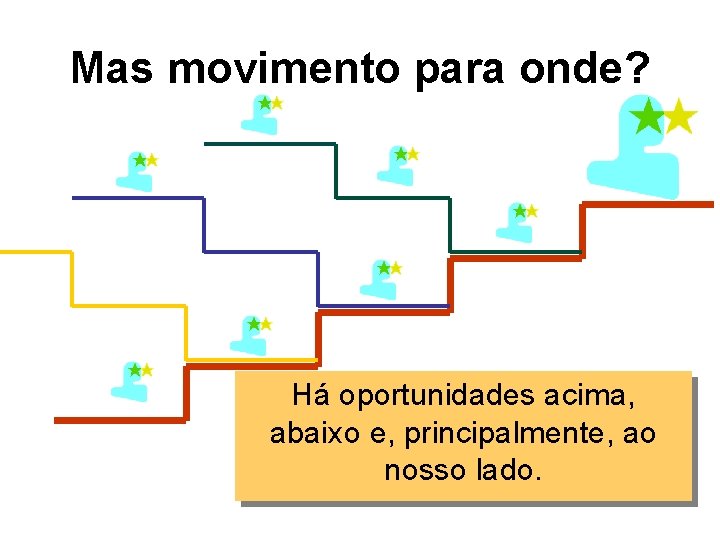 Mas movimento para onde? Há oportunidades acima, abaixo e, principalmente, ao nosso lado. 