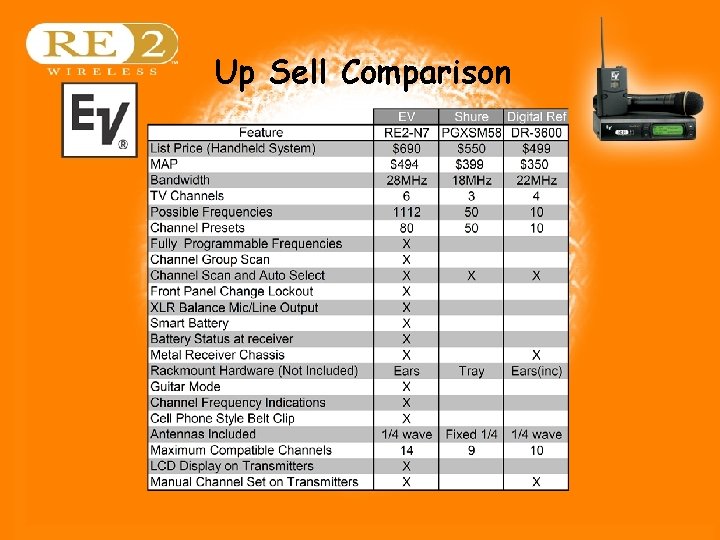 Up Sell Comparison Wireless Basics 102 8/06/04 