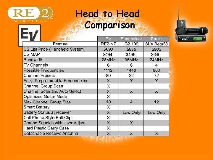 Head to Head Comparison Wireless Basics 102 8/06/04 