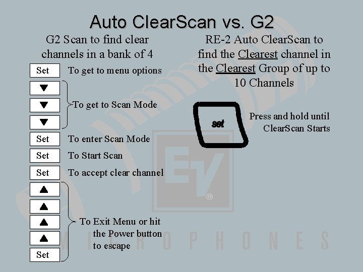 Auto Clear. Scan vs. G 2 Scan to find clear channels in a bank