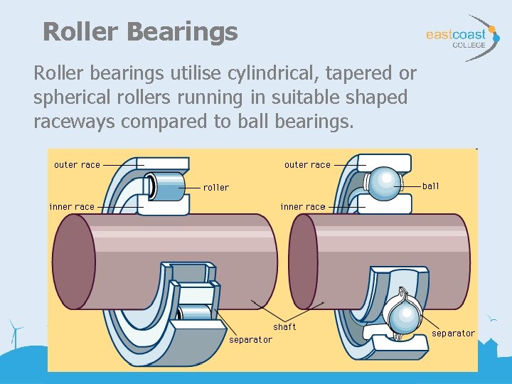 Roller Bearings Roller bearings utilise cylindrical, tapered or spherical rollers running in suitable shaped
