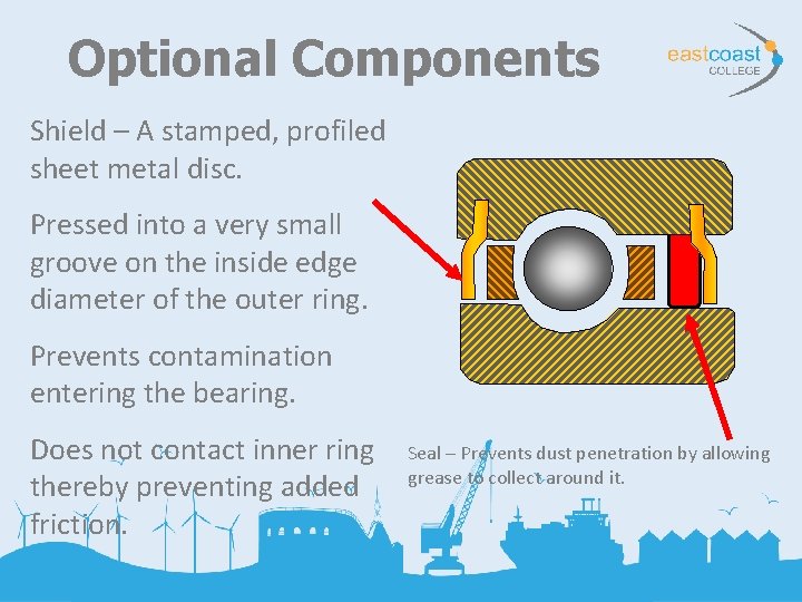 Optional Components Shield – A stamped, profiled sheet metal disc. Pressed into a very