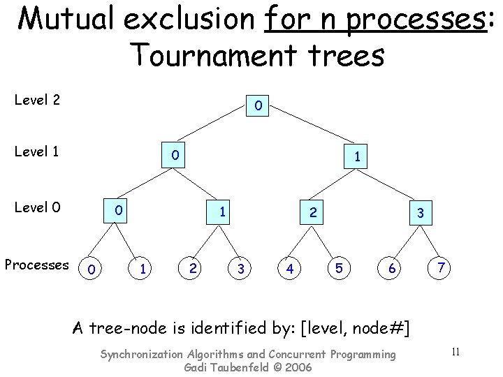 Mutual exclusion for n processes: Tournament trees Level 2 0 Level 1 0 Level