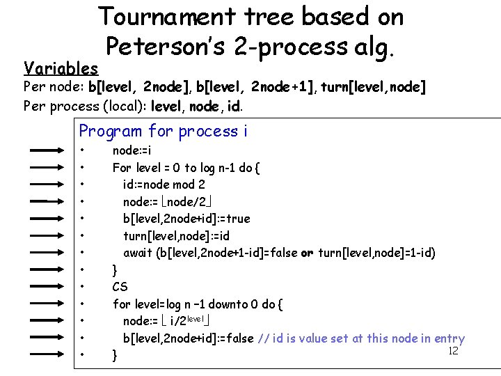 Tournament tree based on Peterson’s 2 -process alg. Variables Per node: b[level, 2 node],