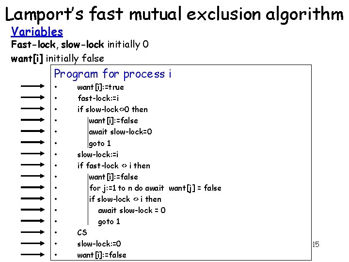 Lamport’s fast mutual exclusion algorithm Variables Fast-lock, slow-lock initially 0 want[i] initially false Program