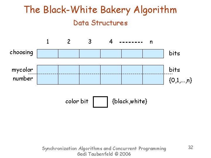 The Black-White Bakery Algorithm Data Structures 1 2 3 4 n choosing bits mycolor