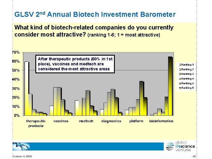 GLSV 2 nd Annual Biotech Investment Barometer What kind of biotech-related companies do you