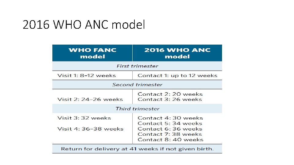 2016 WHO ANC model 
