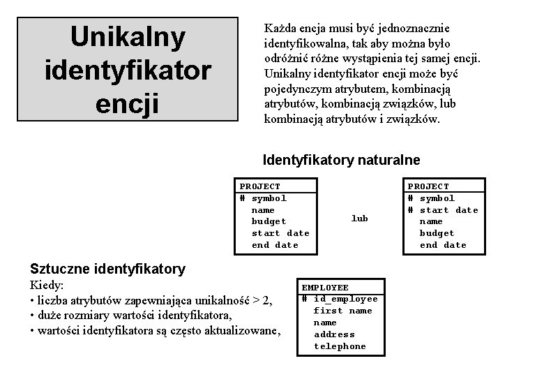 Unikalny identyfikator encji Każda encja musi być jednoznacznie identyfikowalna, tak aby można było odróżnić