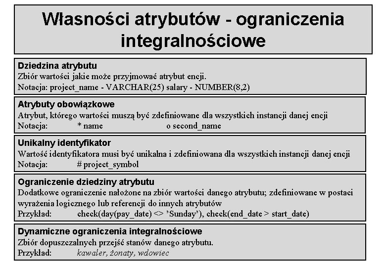 Własności atrybutów - ograniczenia integralnościowe Dziedzina atrybutu Zbiór wartości jakie może przyjmować atrybut encji.