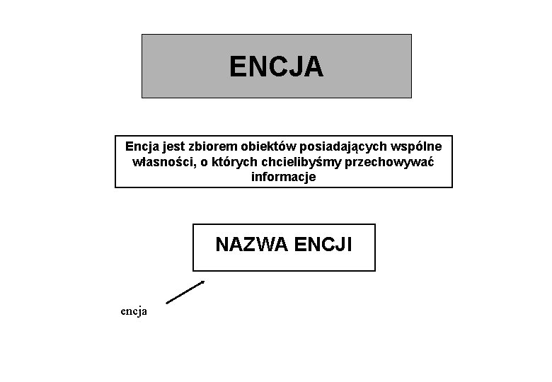 ENCJA Encja jest zbiorem obiektów posiadających wspólne własności, o których chcielibyśmy przechowywać informacje NAZWA