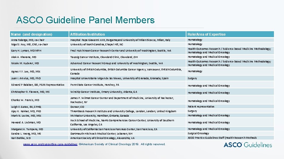 ASCO Guideline Panel Members Name (and designation) Affiliation/Institution Role/Area of Expertise Anna Falanga, MD,