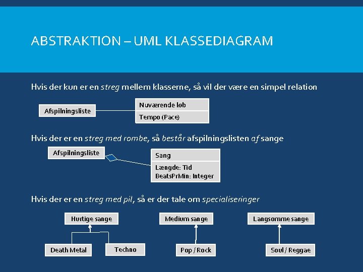 ABSTRAKTION – UML KLASSEDIAGRAM Hvis der kun er en streg mellem klasserne, så vil