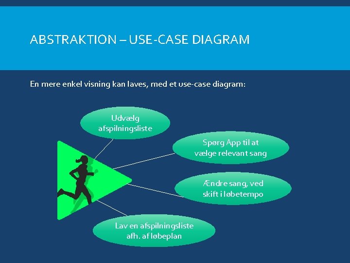 ABSTRAKTION – USE-CASE DIAGRAM En mere enkel visning kan laves, med et use-case diagram: