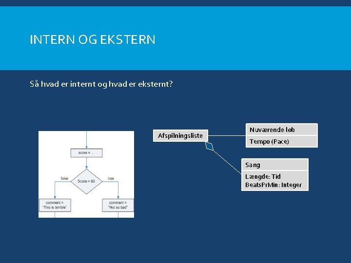 INTERN OG EKSTERN Så hvad er internt og hvad er eksternt? Afspilningsliste Nuværende løb