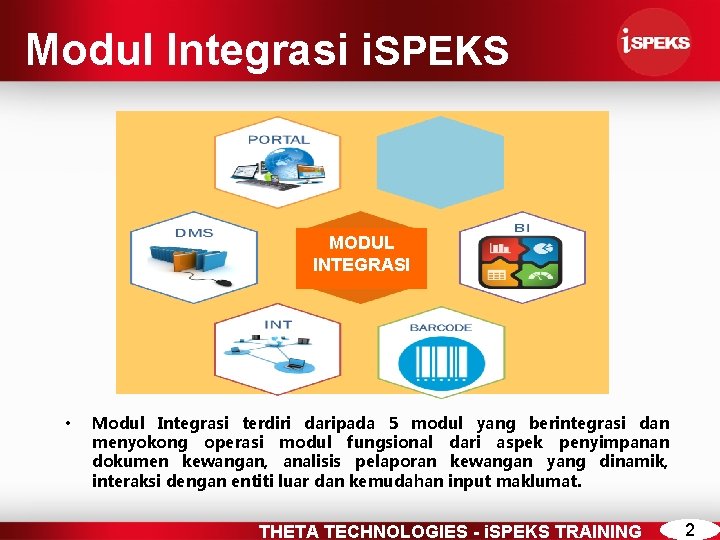 Modul Integrasi i. SPEKS MODUL INTEGRASI • Modul Integrasi terdiri daripada 5 modul yang