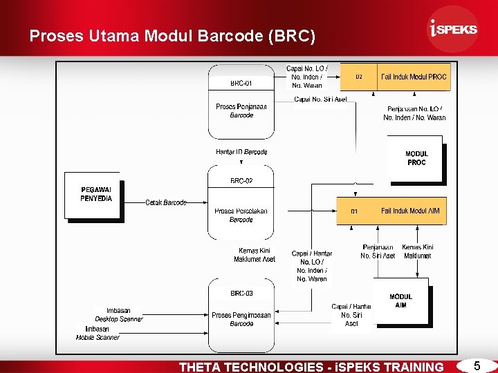 Proses Utama Modul Barcode (BRC) THETA TECHNOLOGIES - i. SPEKS TRAINING 5 