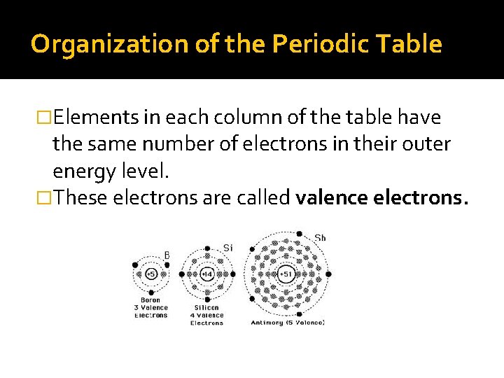 Organization of the Periodic Table �Elements in each column of the table have the