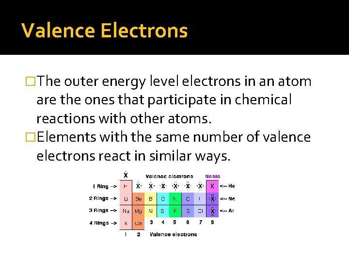 Valence Electrons �The outer energy level electrons in an atom are the ones that