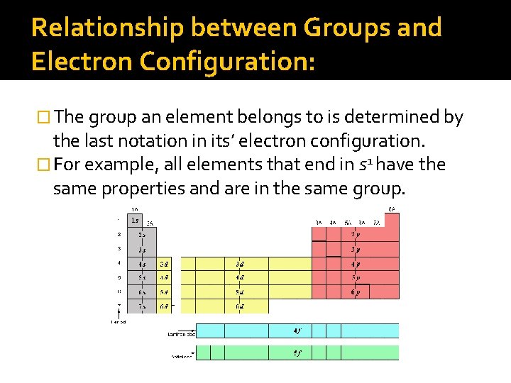 Relationship between Groups and Electron Configuration: � The group an element belongs to is