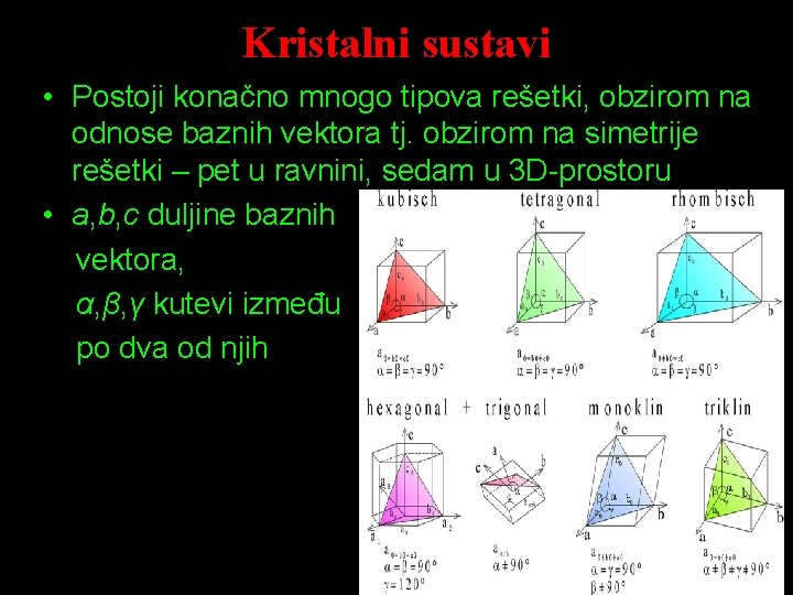 Kristalni sustavi • Postoji konačno mnogo tipova rešetki, obzirom na odnose baznih vektora tj.