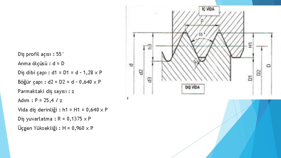 Diş profil açısı : 55° Anma ölçüsü : d = D Diş dibi çapı