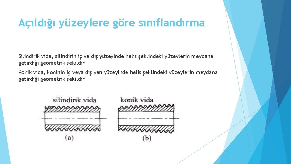 Açıldığı yüzeylere göre sınıflandırma Silindirik vida, silindirin iç ve dış yüzeyinde helis şeklindeki yüzeylerin