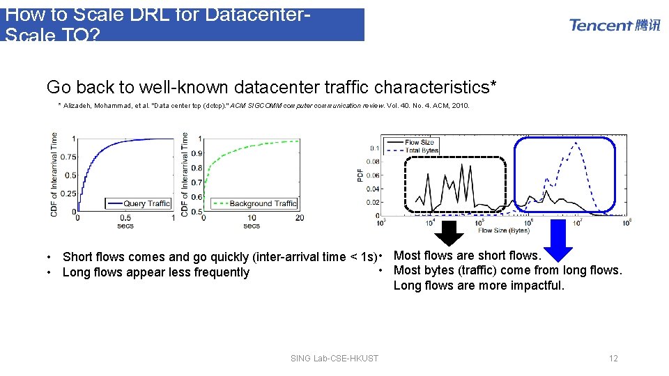 How to Scale DRL for Datacenter. Scale TO? Go back to well-known datacenter traffic How to Scale DRL for Datacenter. Scale TO? Go back to well-known datacenter traffic