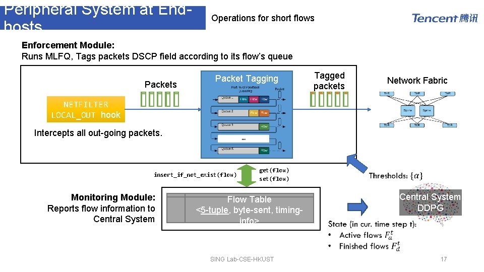 Peripheral System at Endhosts Operations for short flows Enforcement Module: Runs MLFQ, Tags packets Peripheral System at Endhosts Operations for short flows Enforcement Module: Runs MLFQ, Tags packets