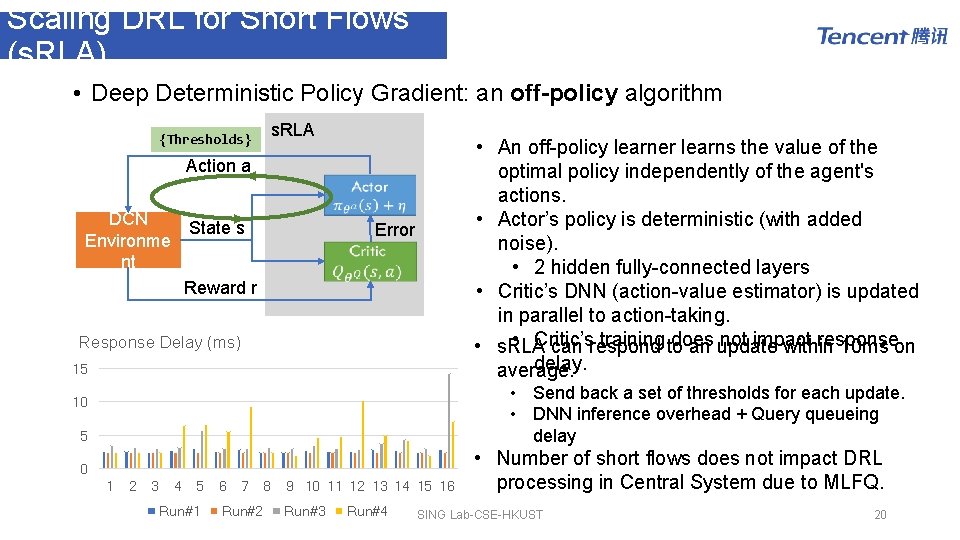 Scaling DRL for Short Flows (s. RLA) • Deep Deterministic Policy Gradient: an off-policy Scaling DRL for Short Flows (s. RLA) • Deep Deterministic Policy Gradient: an off-policy