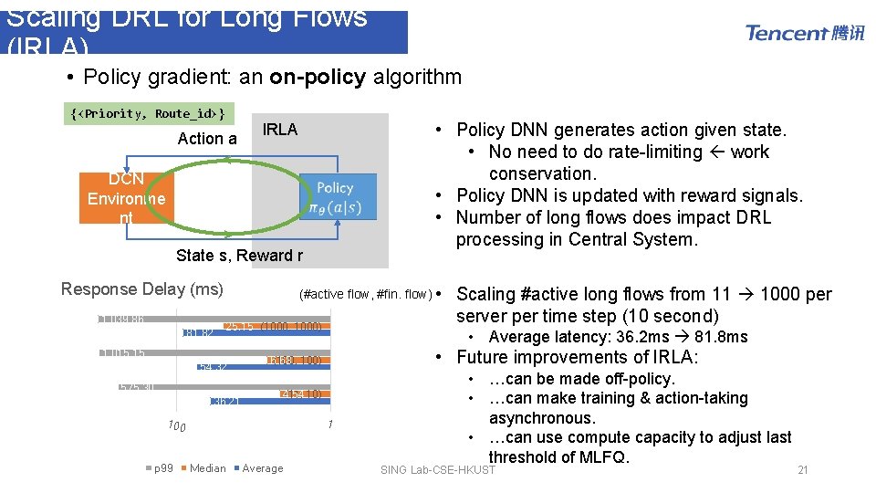 Scaling DRL for Long Flows (l. RLA) • Policy gradient: an on-policy algorithm {<Priority, Scaling DRL for Long Flows (l. RLA) • Policy gradient: an on-policy algorithm {<Priority,
