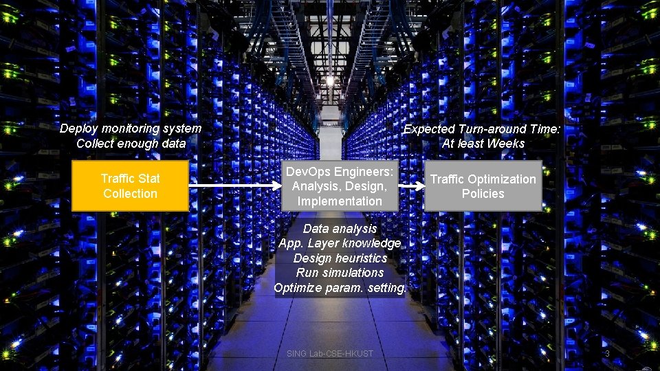 Deploy monitoring system Collect enough data Traffic Stat Collection Expected Turn-around Time: At least Deploy monitoring system Collect enough data Traffic Stat Collection Expected Turn-around Time: At least
