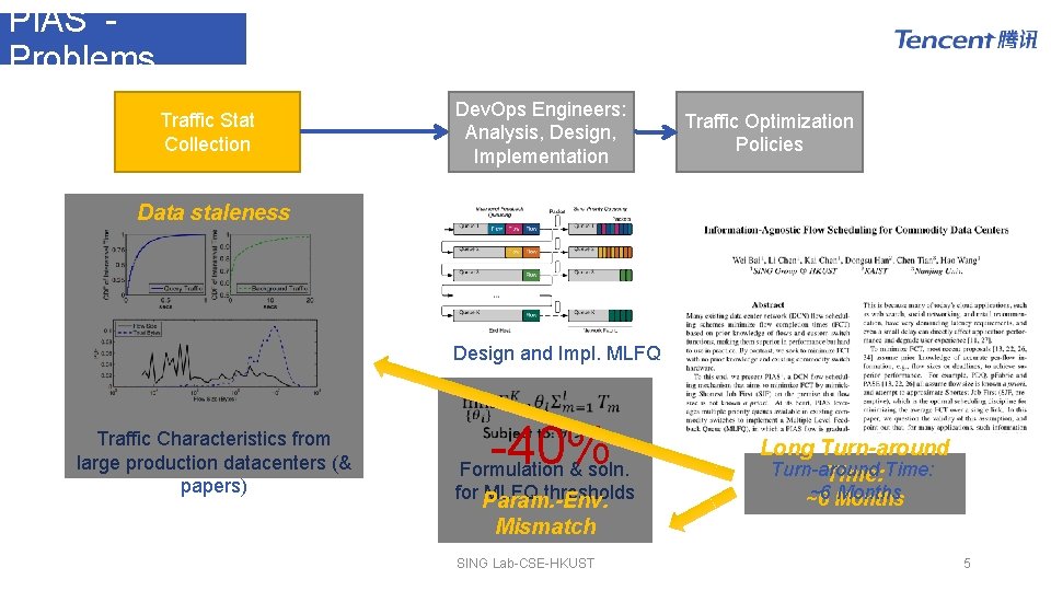 PIAS - Problems Dev. Ops Engineers: Analysis, Design, Implementation Traffic Stat Collection Traffic Optimization PIAS - Problems Dev. Ops Engineers: Analysis, Design, Implementation Traffic Stat Collection Traffic Optimization
