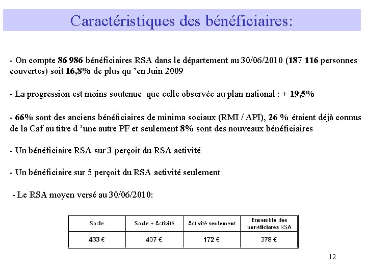 Caractéristiques des bénéficiaires: - On compte 86 986 bénéficiaires RSA dans le département au
