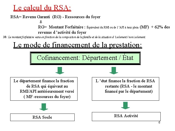 Le calcul du RSA: RSA= Revenu Garanti (RG) - Ressources du foyer RG= Montant