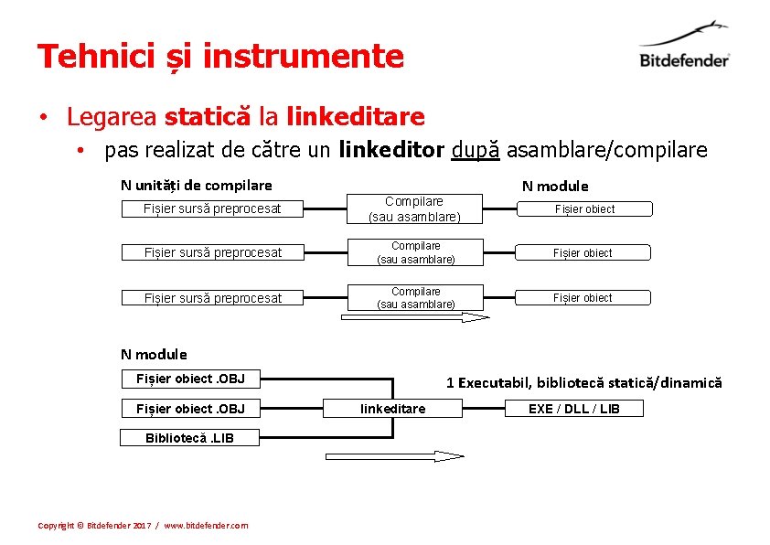 Tehnici și instrumente • Legarea statică la linkeditare • pas realizat de către un