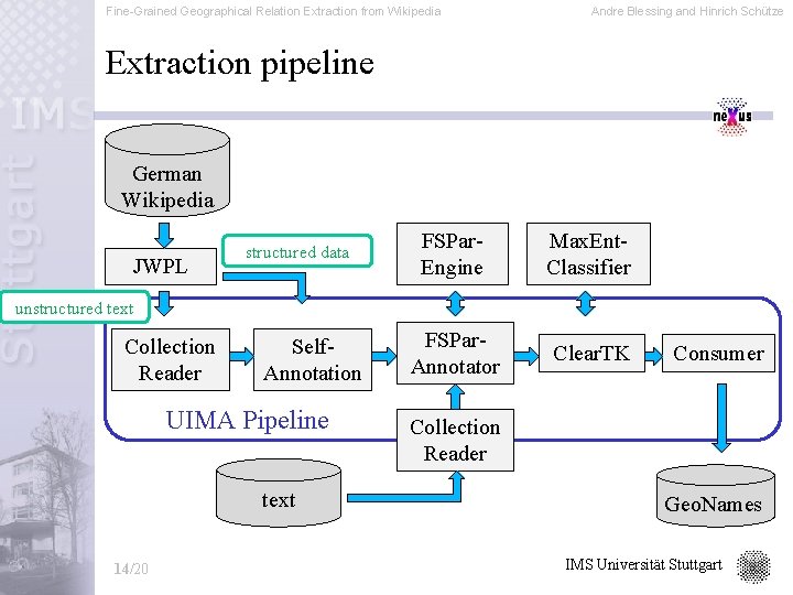 Fine-Grained Geographical Relation Extraction from Wikipedia Andre Blessing and Hinrich Schütze Extraction pipeline German