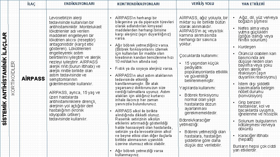  İLAÇ ENDİKASYONLARI KORTİKOİDLER SİSTEMİK ANTİHİSTAMİNİK İLAÇLAR AİRPASS Levosetirizin alerji tedavisinde kullanılan bir antihistaminiktir.