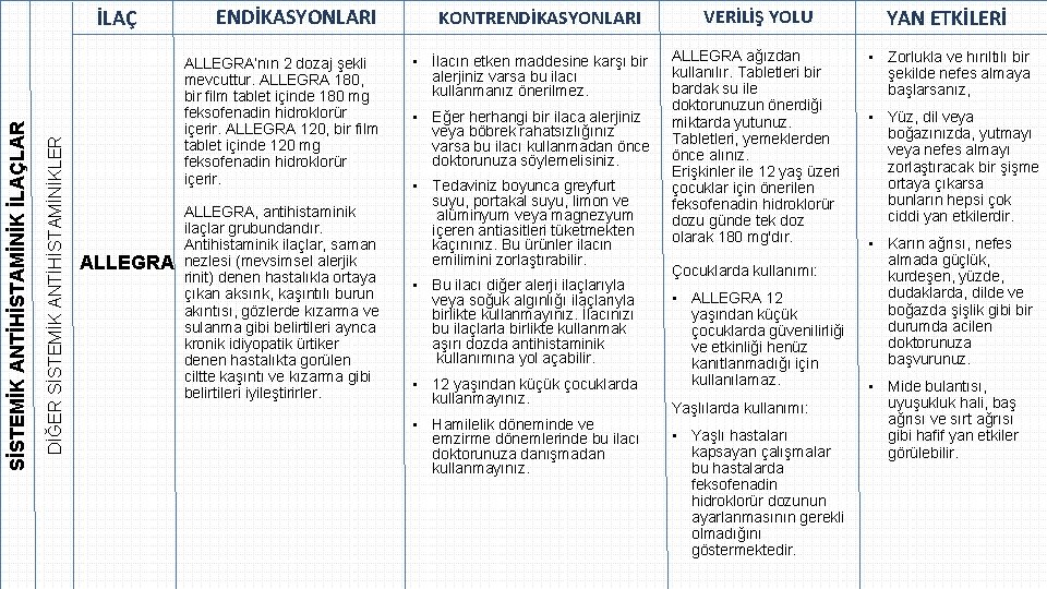 İLAÇ DİĞER SİSTEMİK ANTİHİSTAMİNİKLER SİSTEMİK ANTİHİSTAMİNİK İLAÇLAR ENDİKASYONLARI ALLEGRA‘nın 2 dozaj şekli mevcuttur. ALLEGRA