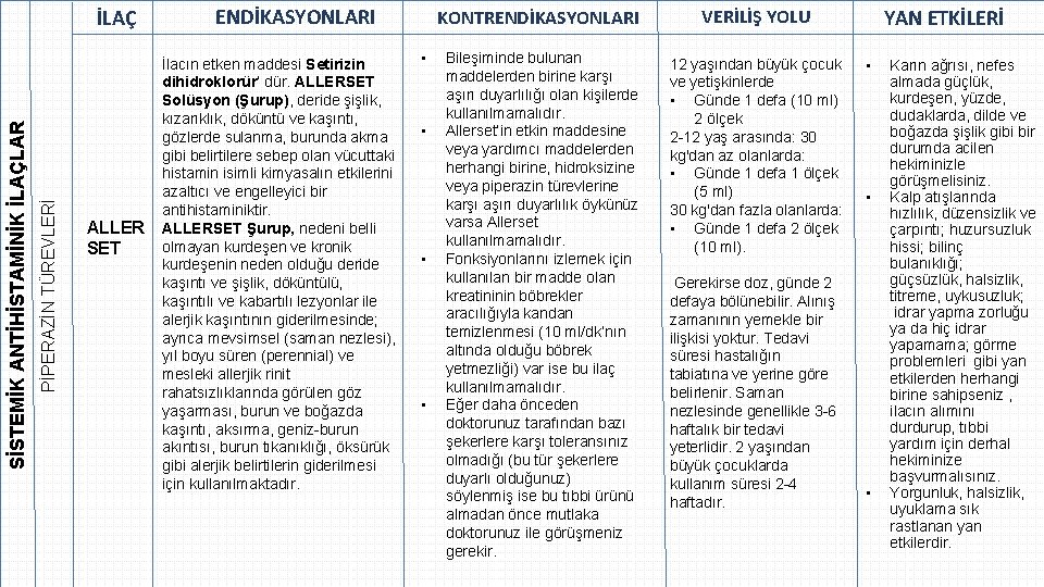 İLAÇ ALLER SET PİPERAZİN TÜREVLERİ SİSTEMİK ANTİHİSTAMİNİK İLAÇLAR ENDİKASYONLARI İlacın etken maddesi Setirizin dihidroklorür‘