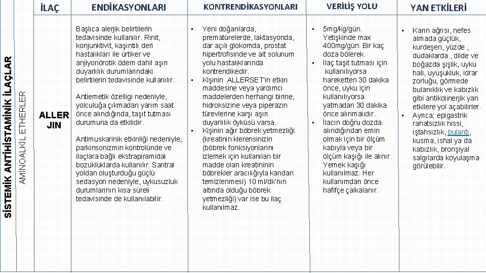 ALLER JIN • • Antiemetik özelligi nedeniyle, yolculuğa çıkmadan yarım saat önce alındığında, taşıt