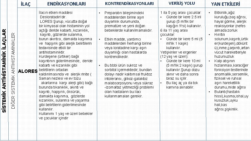 DİĞER SİSTEMİK ANTİHİSTAMİNİKLER SİSTEMİK ANTİHİSTAMİNİK İLAÇLAR İLAÇ ALORES ENDİKASYONLARI İlacın etken maddesi Desloratadin’dir. LORES