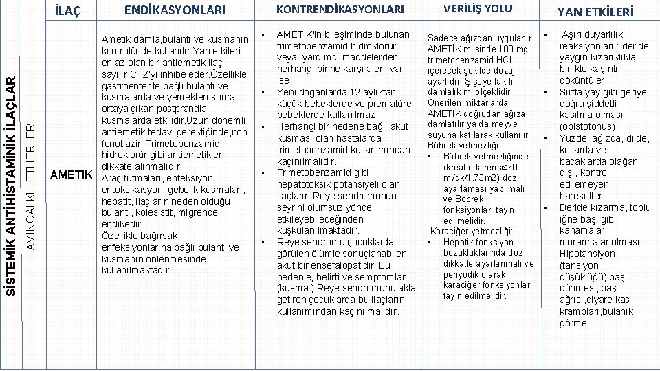 AMİNOALKİL ETHERLER SİSTEMİK ANTİHİSTAMİNİK İLAÇLAR İLAÇ KONTRENDİKASYONLARI Ametik damla, bulantı ve kusmanın kontrolünde kullanılır.