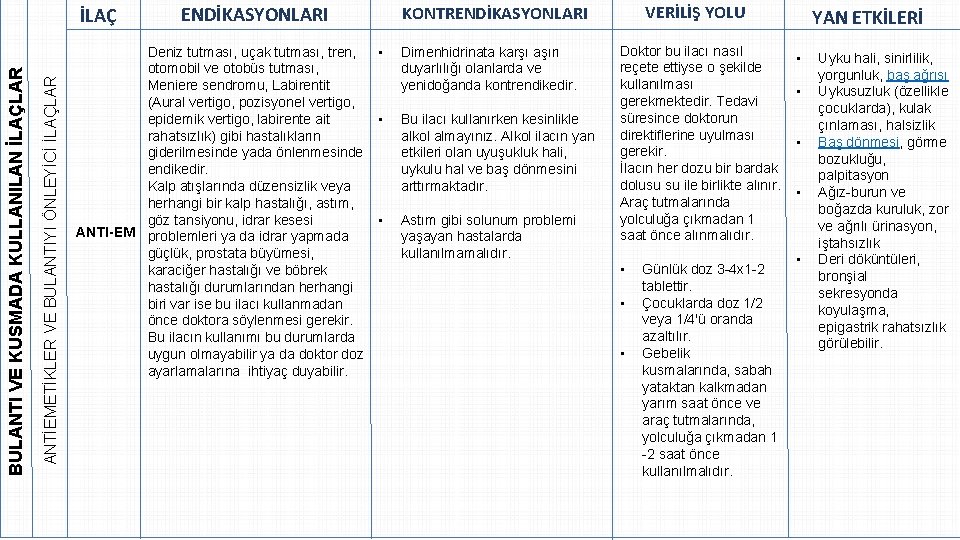 ANTİEMETİKLER VE BULANTIYI ÖNLEYİCİ İLAÇLAR BULANTI VE KUSMADA KULLANILAN İLAÇLAR İLAÇ ENDİKASYONLARI Deniz tutması,